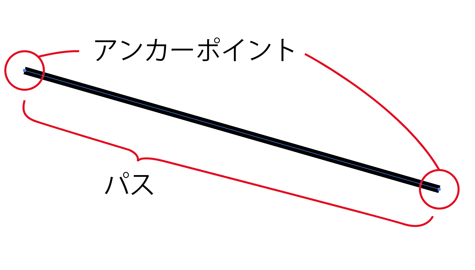 Illustratorで アウトライン化 をする方法と理由について解説 Hashimoto Naokiブログ